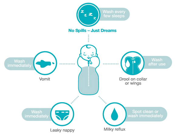 Love To Dream Swaddle Up™ Original 1.0 TOG - Bows