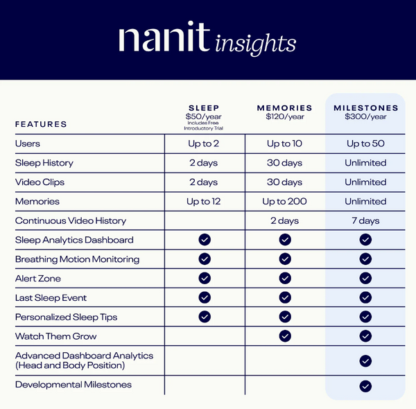 Nanit Home and Travel Bundle