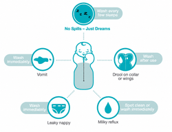 Love To Dream Swaddle Up™ Warm 2.5 TOG - You are my Olive