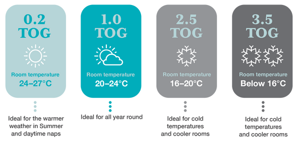 Love to deals dream swaddle temperature